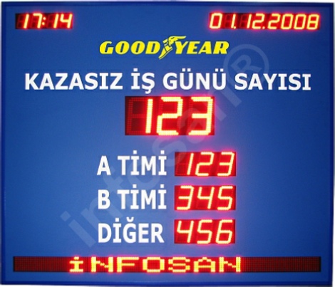 Kazasz i gn sayac, Kazasz i gn tabelas, Kazasz geen gn says panosu, kazasz geen en uzun sre, kazasz alma saati, kablosuz kumanda ile veya TCP/IP a zerinden yazlmla denetim